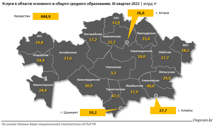 Услуги школ и организаций среднего образования подорожали на 10% 1869996 - Kapital.kz 