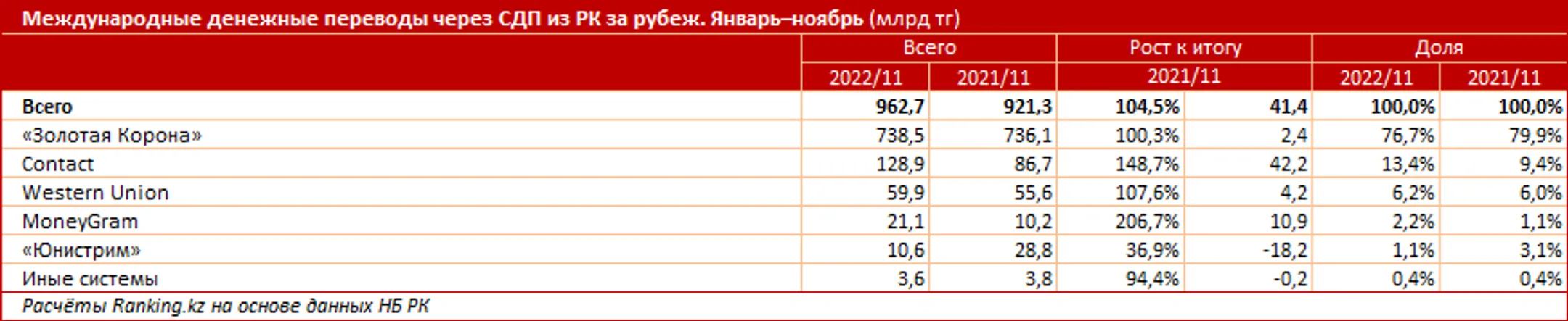 Изображение Kapital.kz