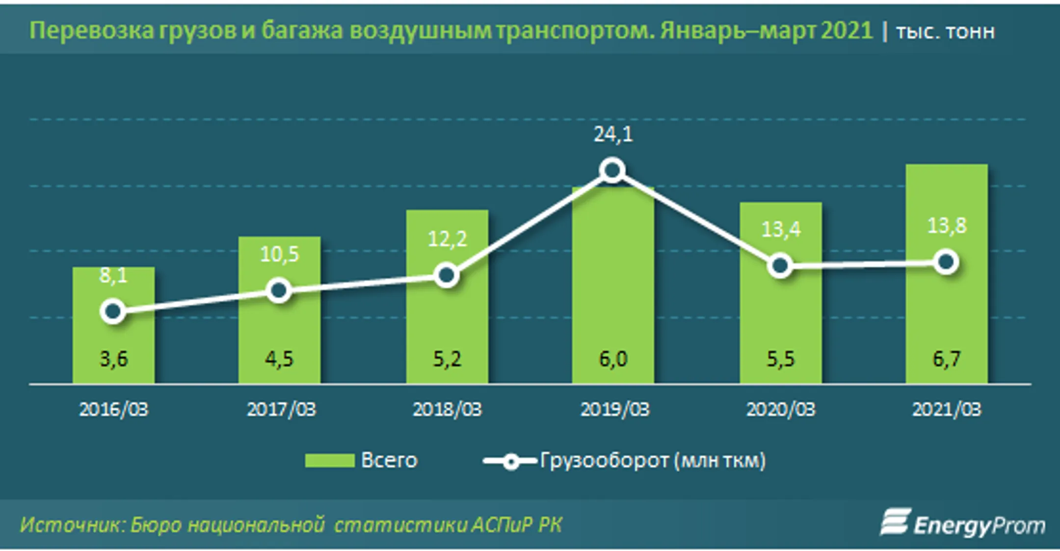 Изображение Kapital.kz