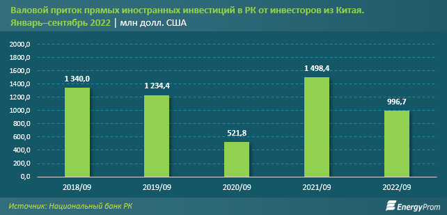 Товарооборот между Казахстаном и Китаем за год вырос на треть 1929662 - Kapital.kz 