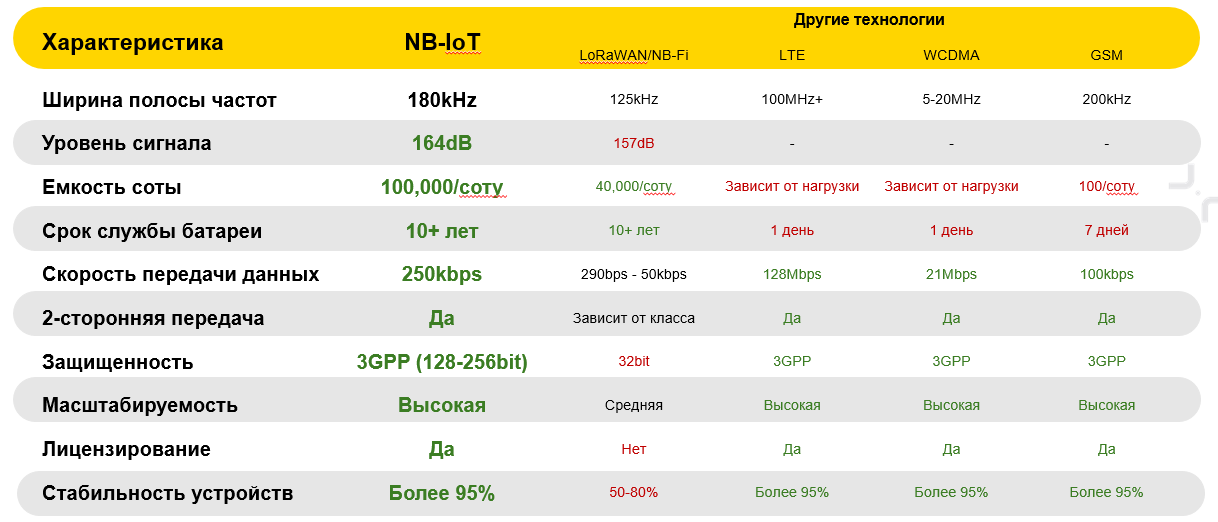 Современные технологии от Beeline устраняют проблемы ЖКХ 3321695 — Kapital.kz 