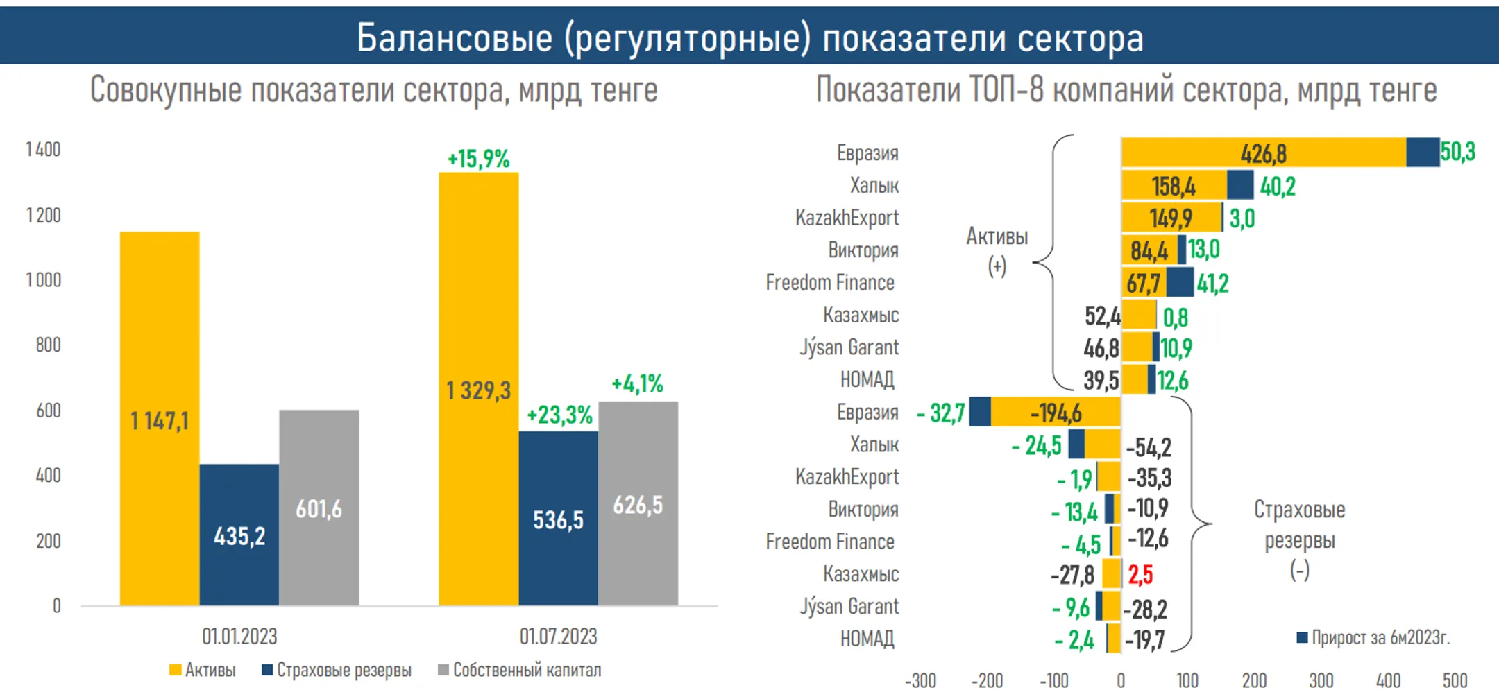 Изображение Kapital.kz