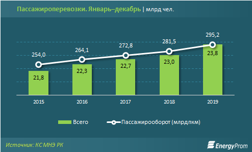 Казахстанцы стали реже пользоваться услугами такси 182206 - Kapital.kz 