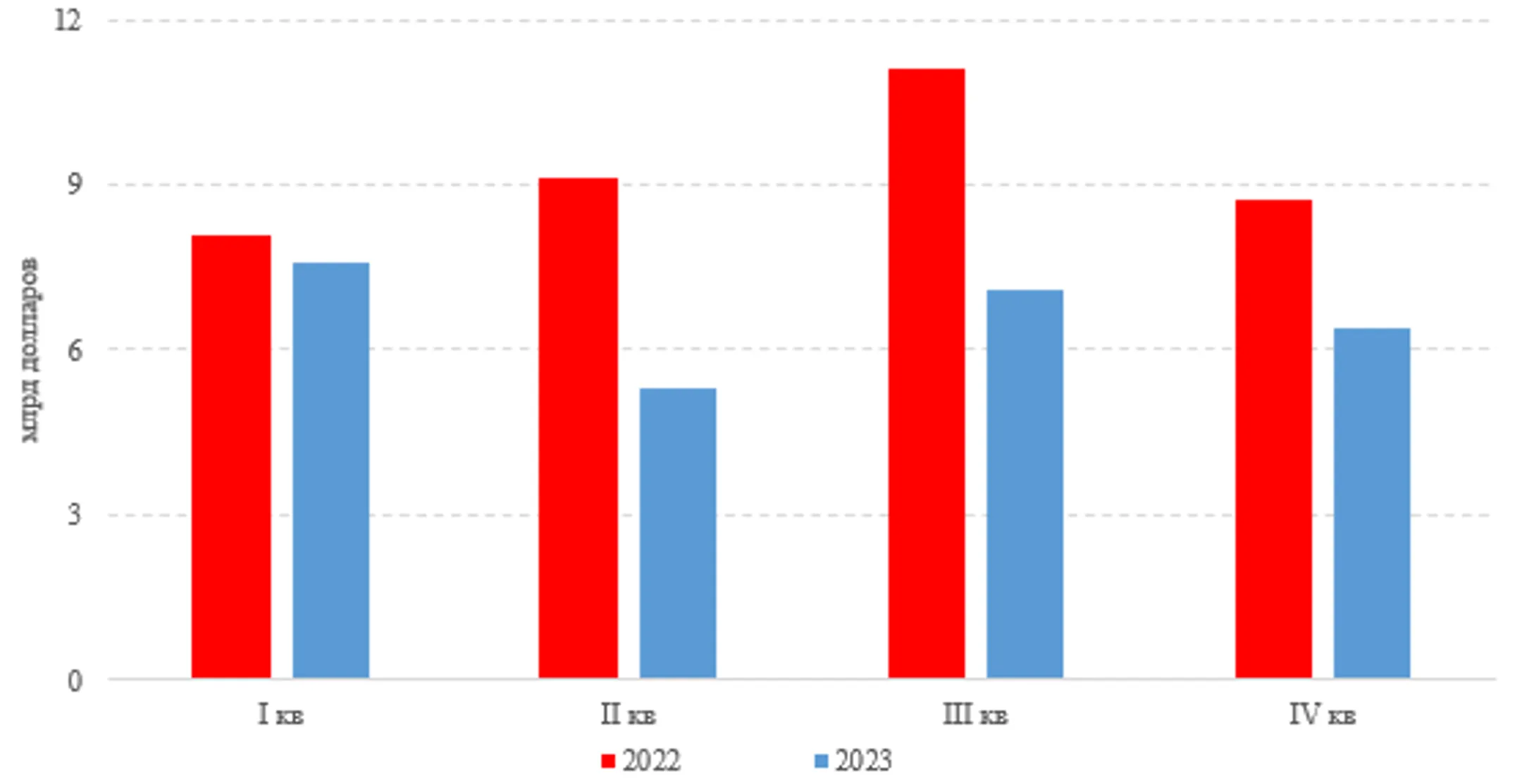 В поисках «дна»: фондовый рынок вновь под давлением продавцов - Image Kapital.kz