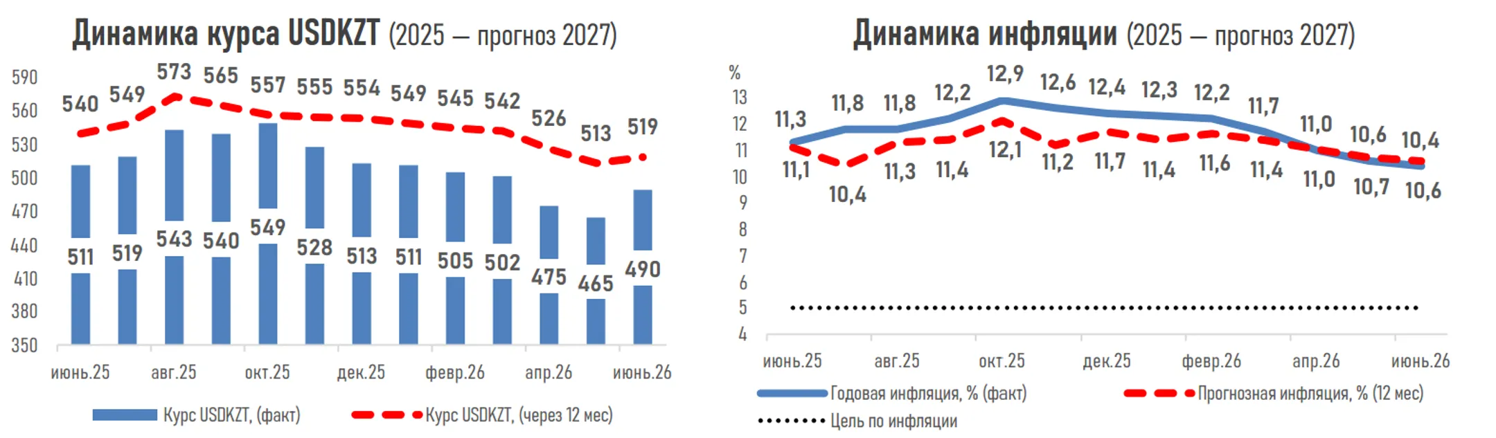 Изображение Kapital.kz