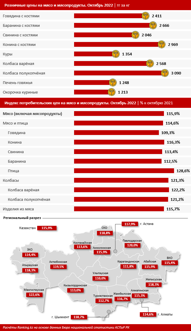 Производство кормов для сельхозживотных в Казахстане сократилось на 12% 1664261 - Kapital.kz 