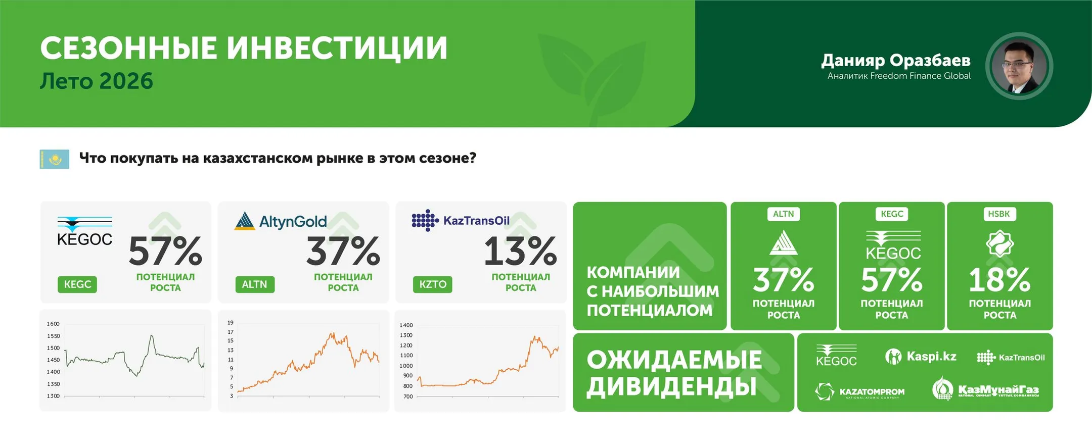 Изображение Kapital.kz