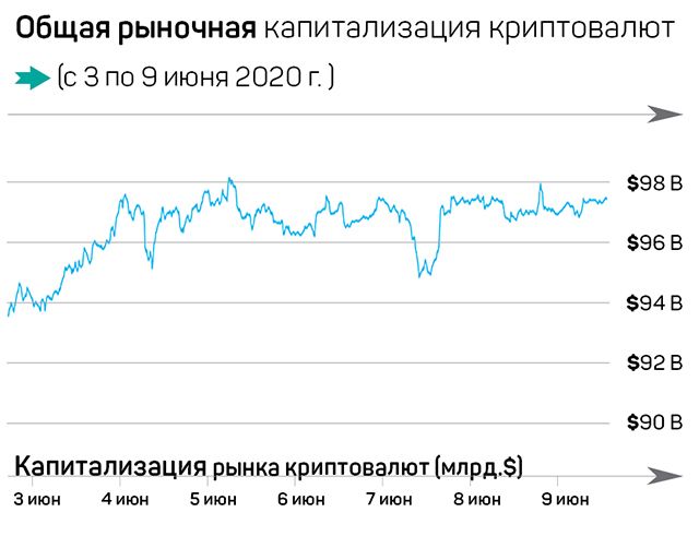 Крупные игроки рынка запрыгивают в Bitcoin 333547 - Kapital.kz 