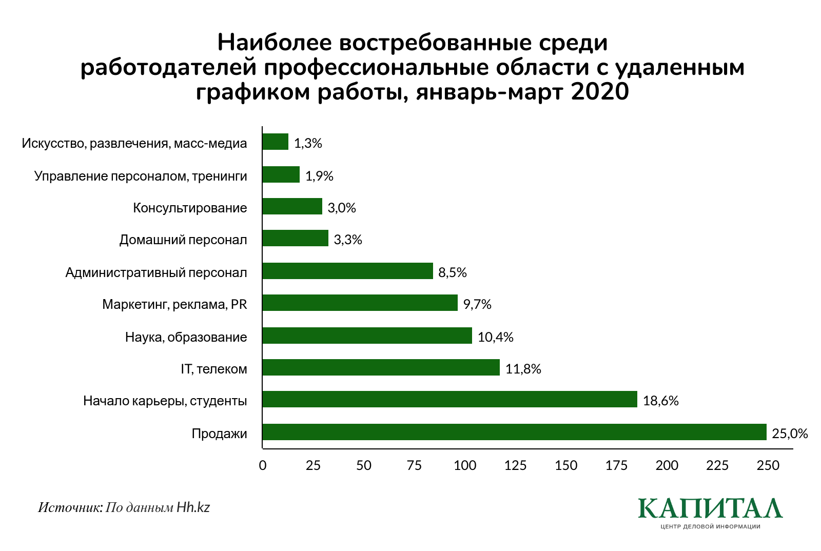 Как карантин сказался на рынке труда в марте  258022 - Kapital.kz 