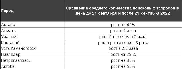 В каких городах вырос спрос на аренду квартир 1601886 - Kapital.kz 