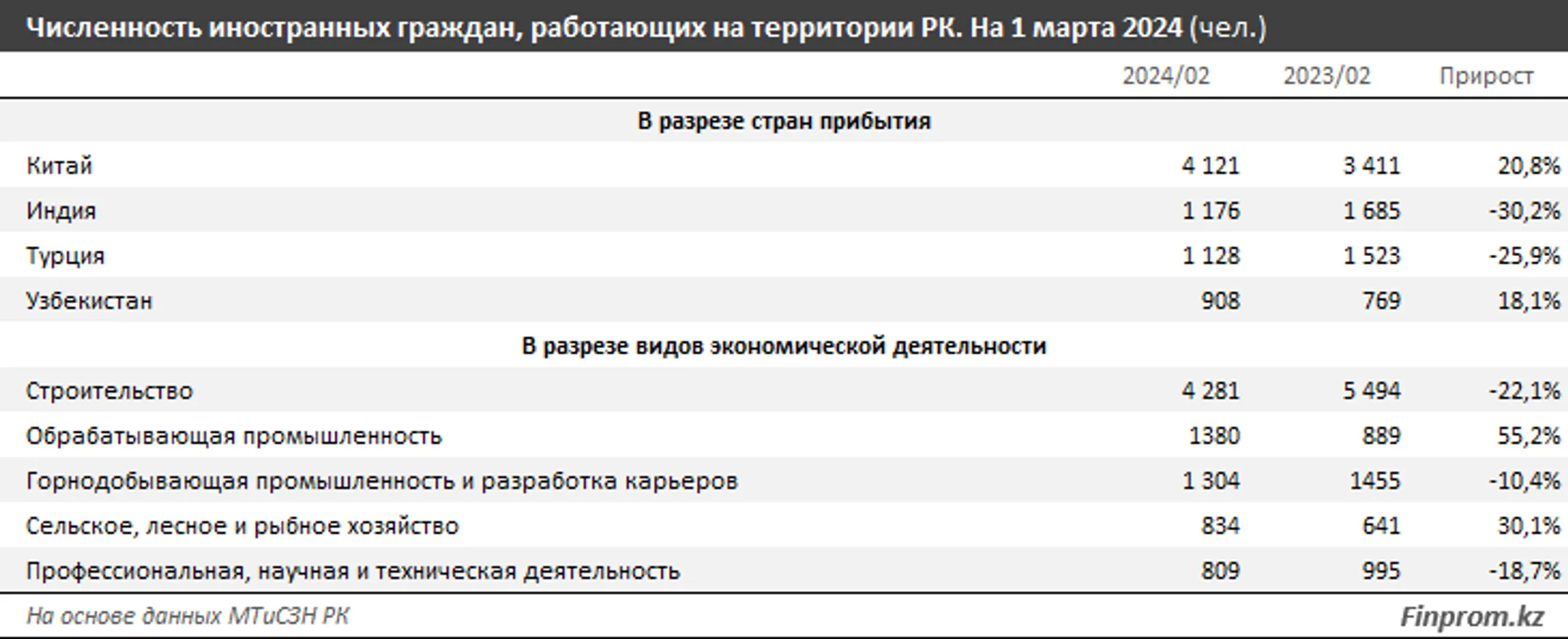 Изображение Kapital.kz