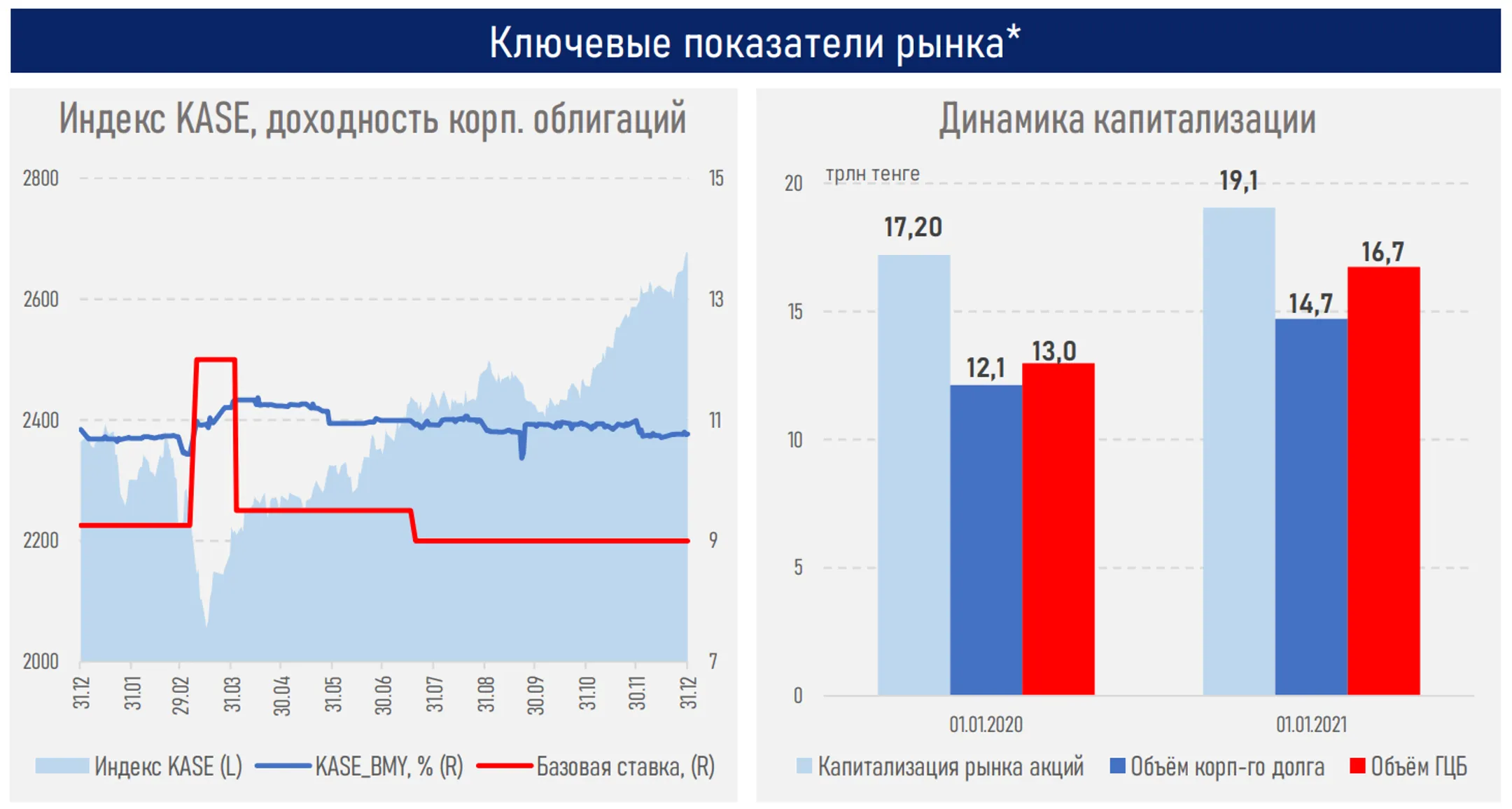 Изображение Kapital.kz