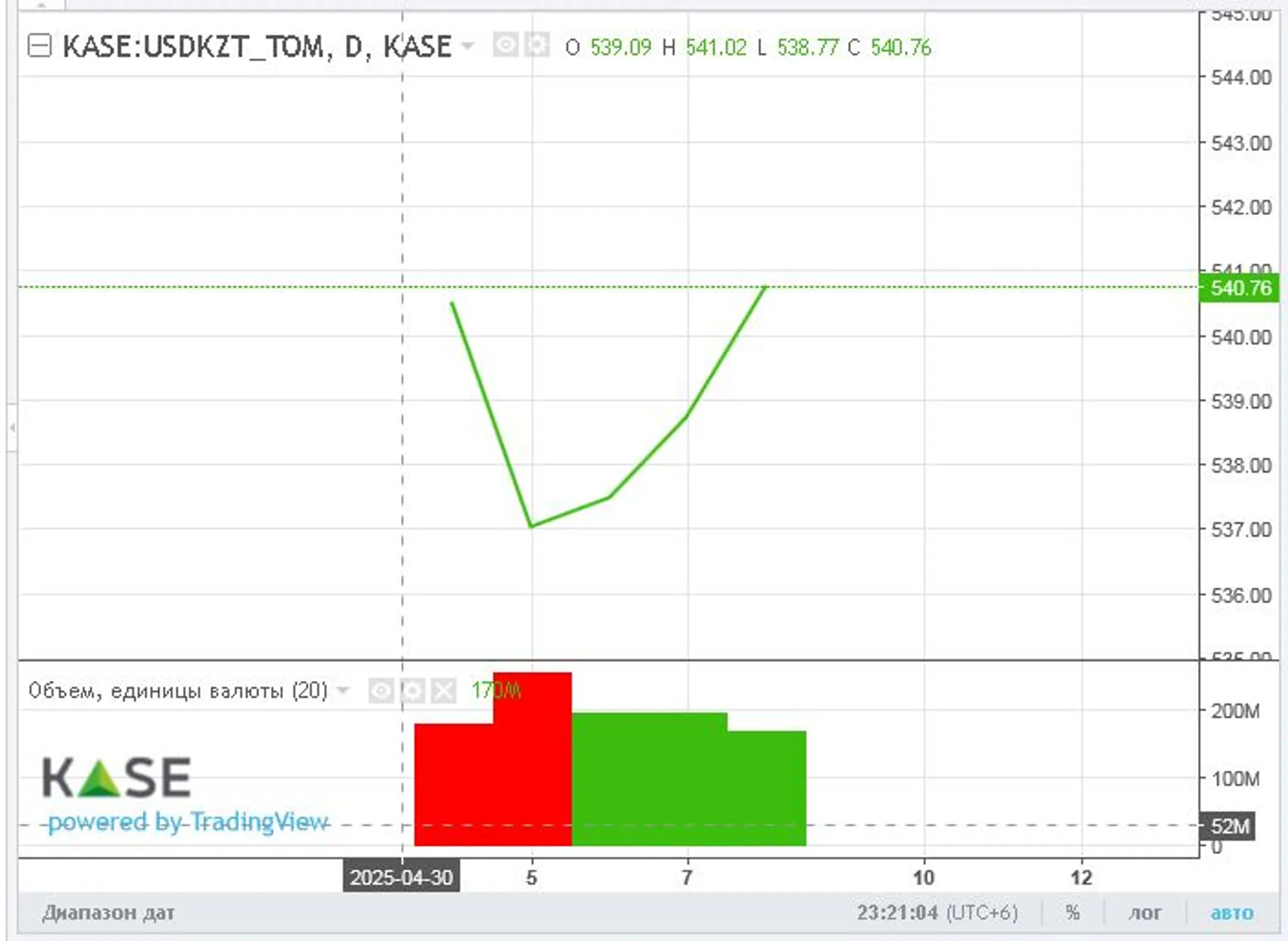 Изображение Kapital.kz