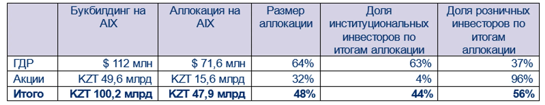 Изображение Kapital.kz