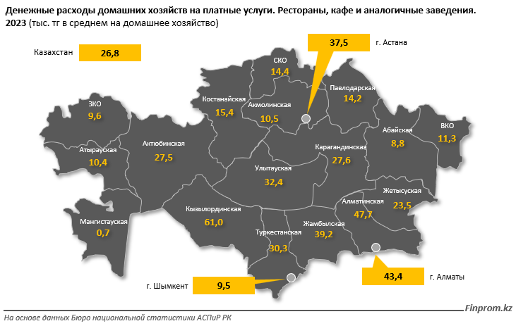 Сколько тратят казахстанцы на кафе и рестораны? 3314249 — Kapital.kz 