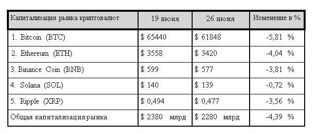 Новость о Mt.Gox «отправила» рынок криптовалют в нокдаун 3118224 - Kapital.kz 