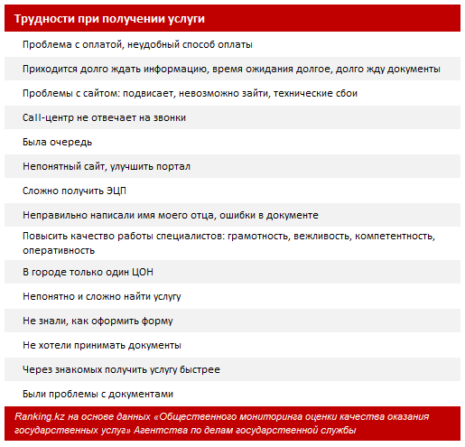 Создание компании: около 80% предприятий регистрируют онлайн 887879 - Kapital.kz 