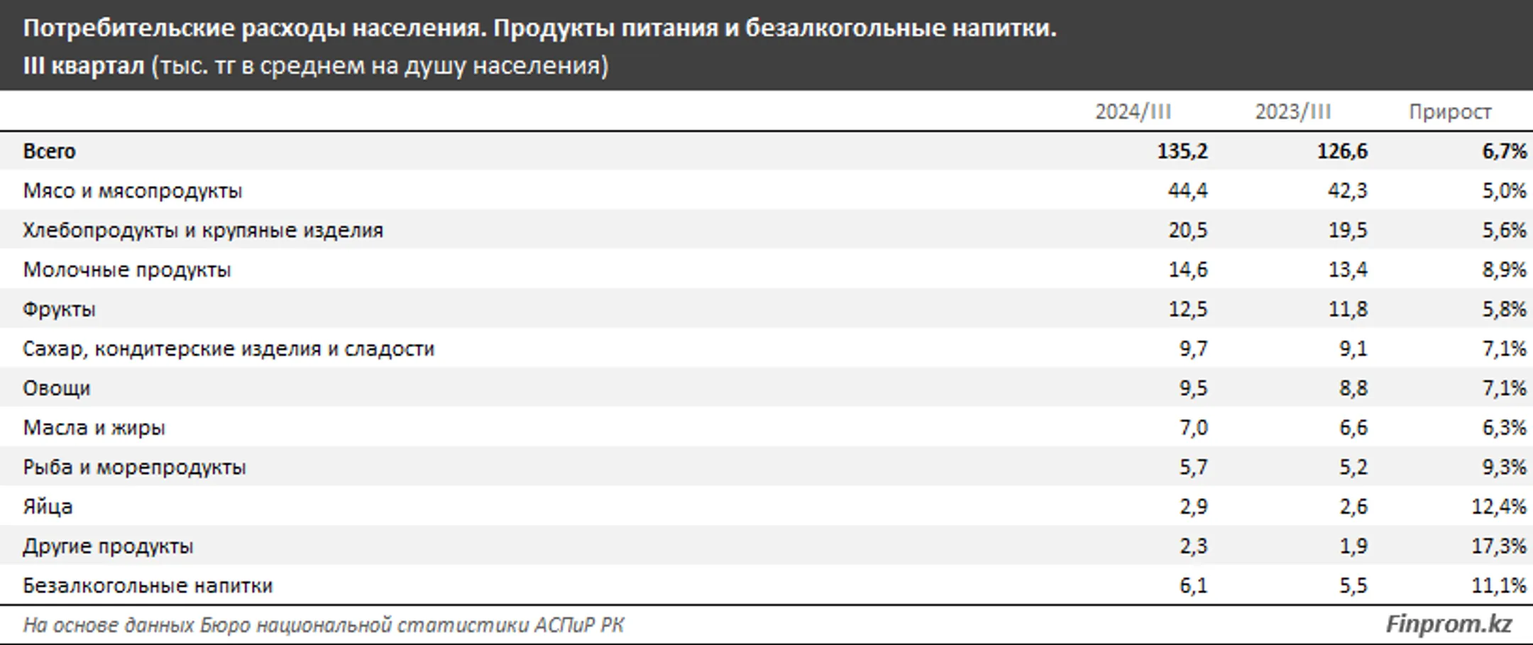 Изображение Kapital.kz