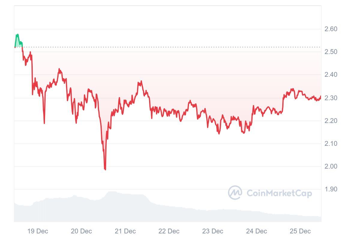 Перспективы Ethereum и возрождение рынка криптостартапов 3608747 — Kapital.kz 