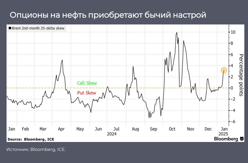Цены на нефть растут на фоне антироссийских санкций США   3655372 — Kapital.kz 
