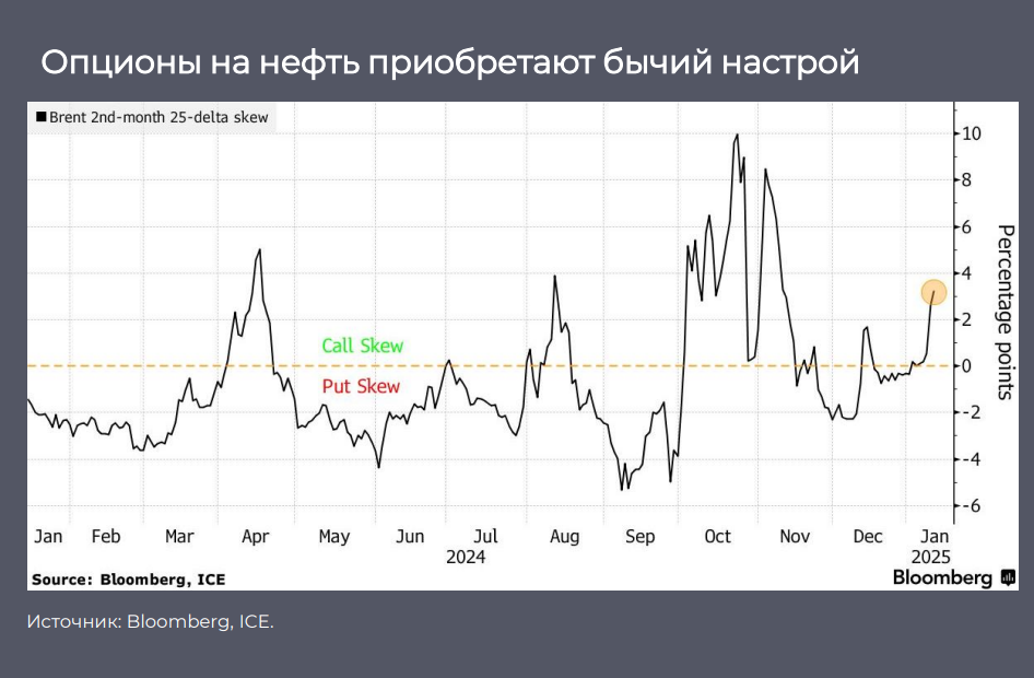 Цены на нефть растут на фоне антироссийских санкций США   3655633 - Kapital.kz 