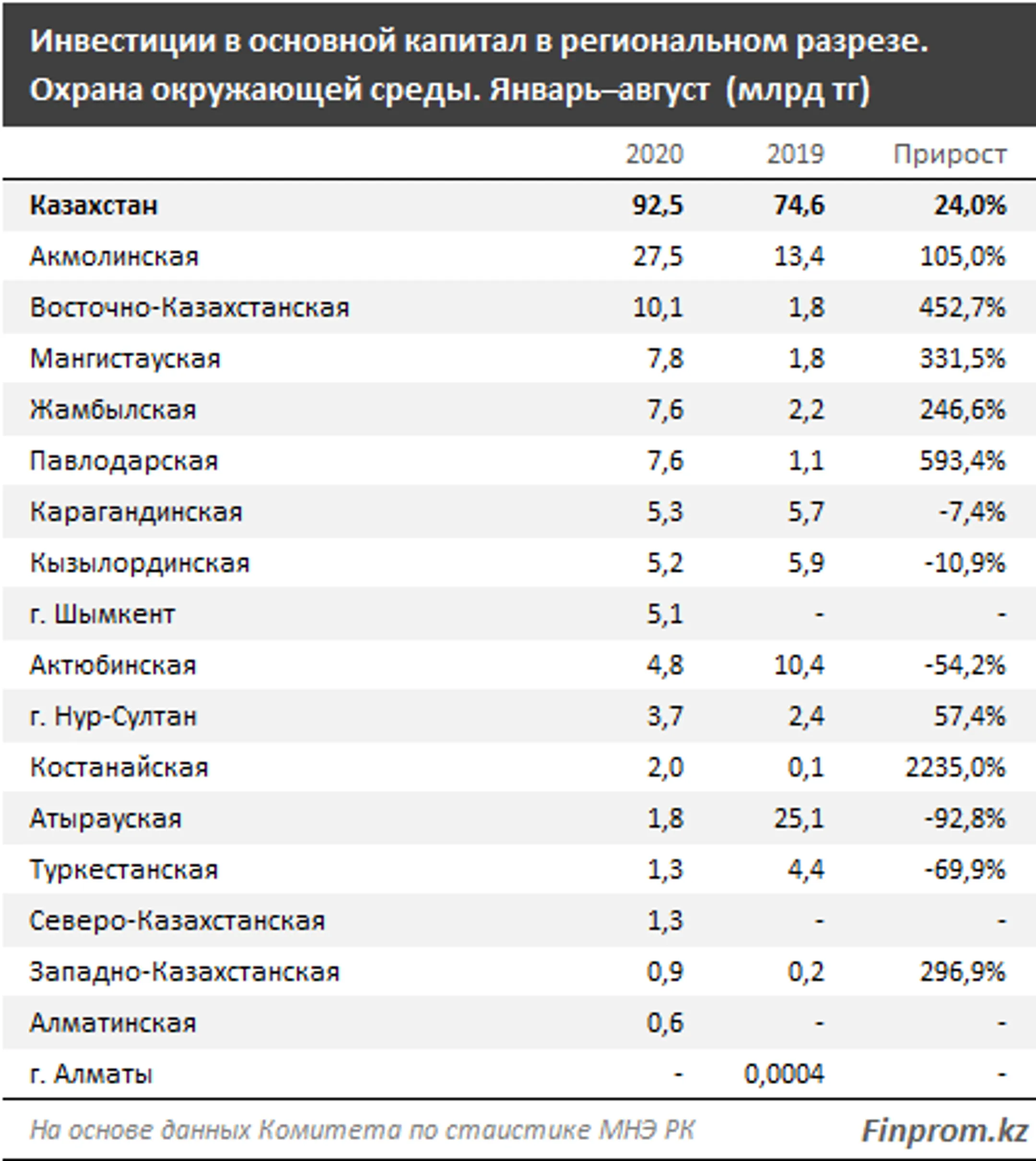 Изображение Kapital.kz