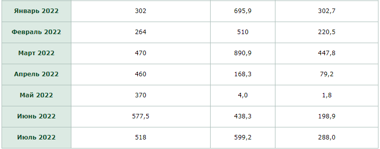 Фондовый рынок страны вновь оказался в «зеленой» зоне 1537656 - Kapital.kz 