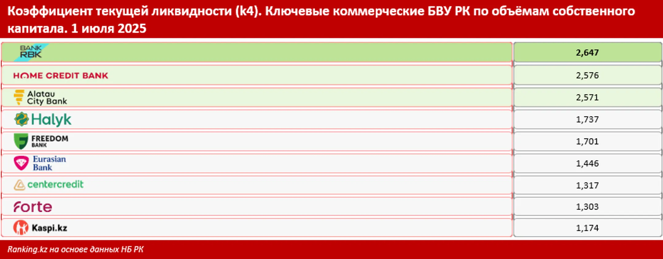Изображение Kapital.kz