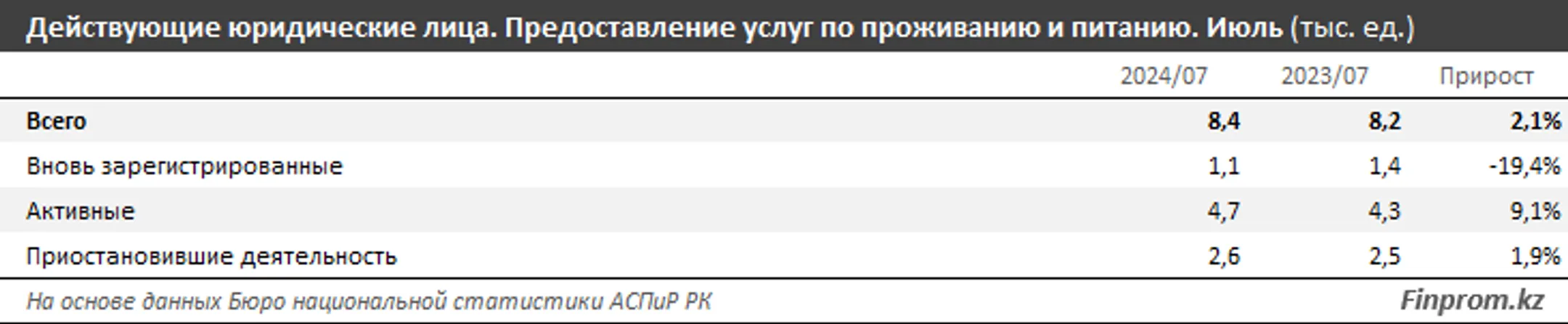 Изображение Kapital.kz