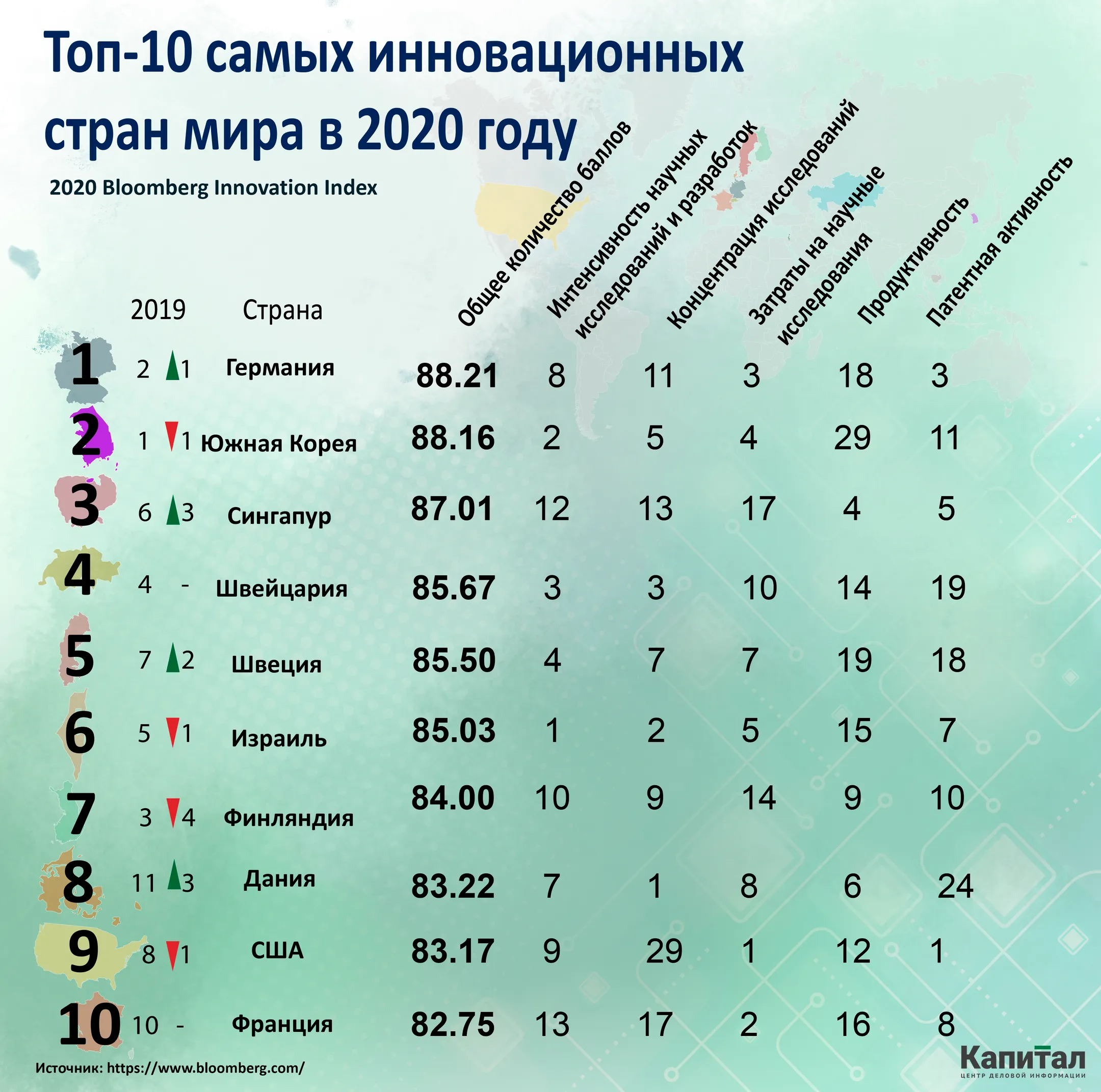 Изображение Kapital.kz