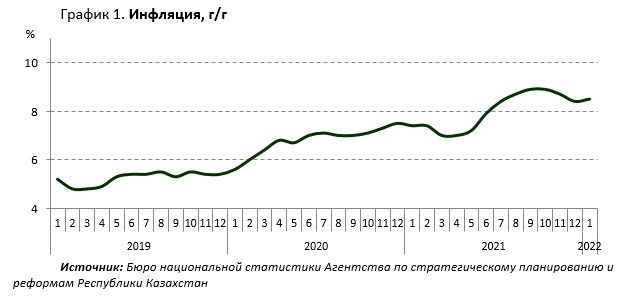 В Нацбанке рассказали о ситуации на финансовом рынке в январе  1245982 - Kapital.kz 