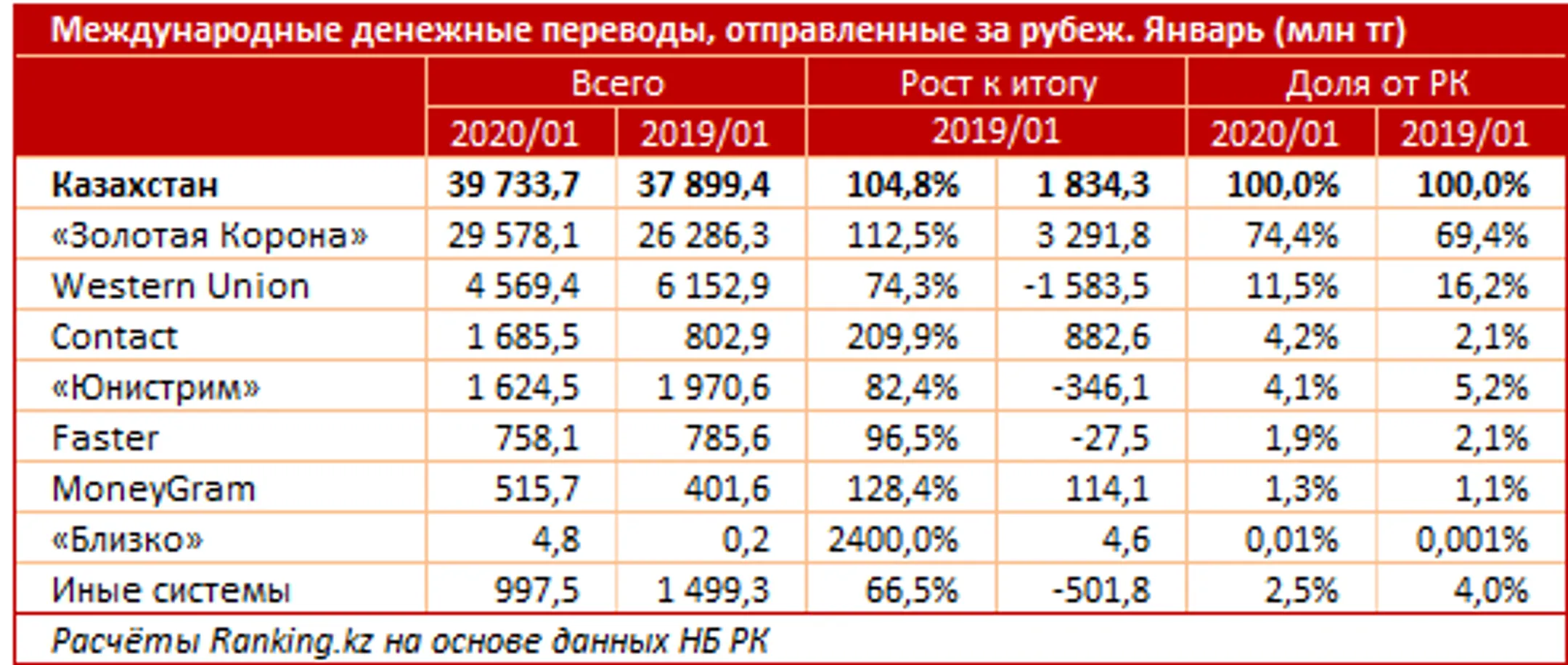 Изображение Kapital.kz
