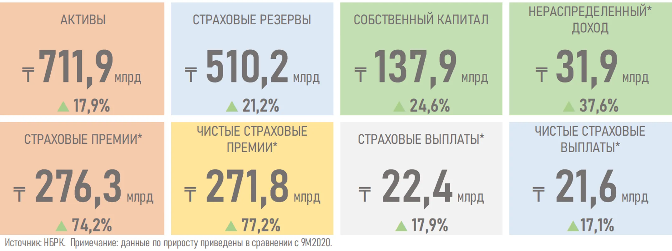 Изображение Kapital.kz