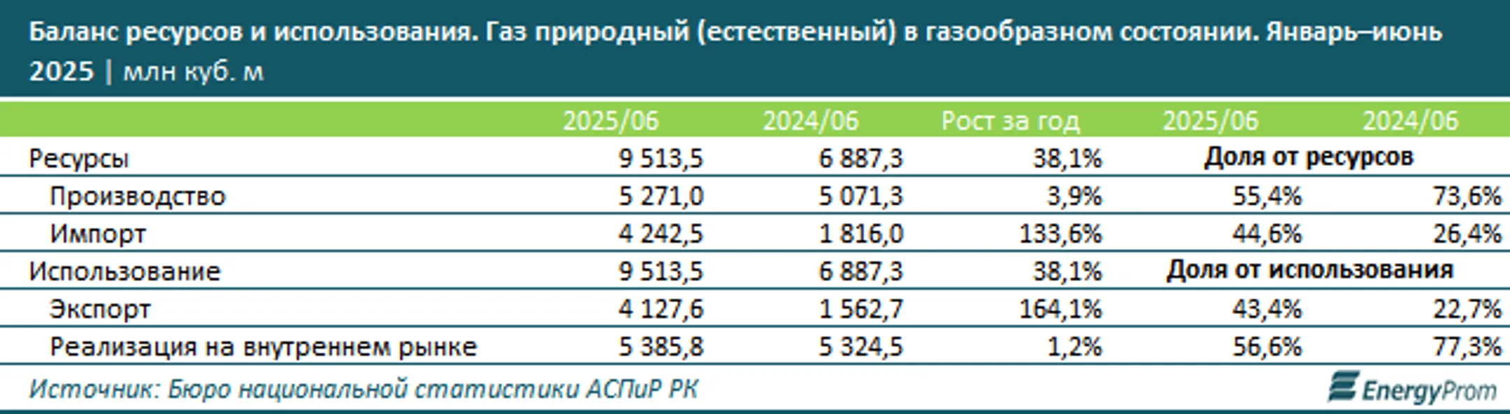Изображение Kapital.kz