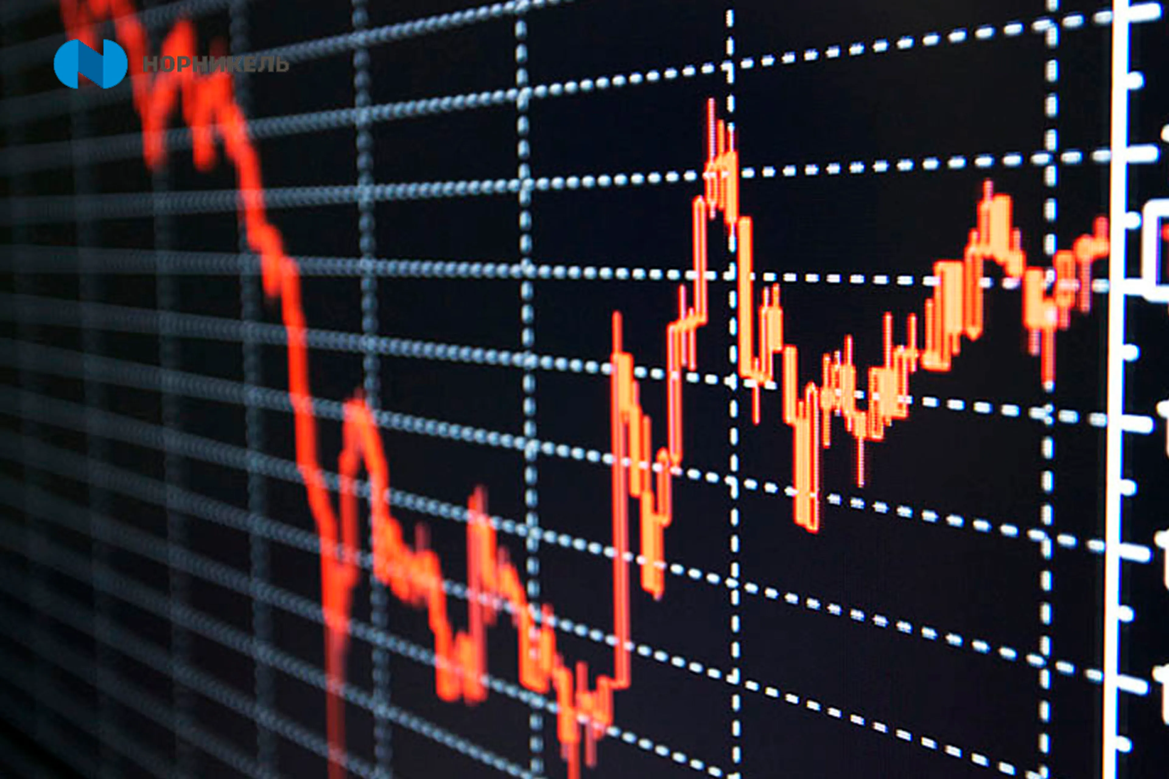 Капитал - Цены на нефть, металлы и курс тенге на 25 ноября