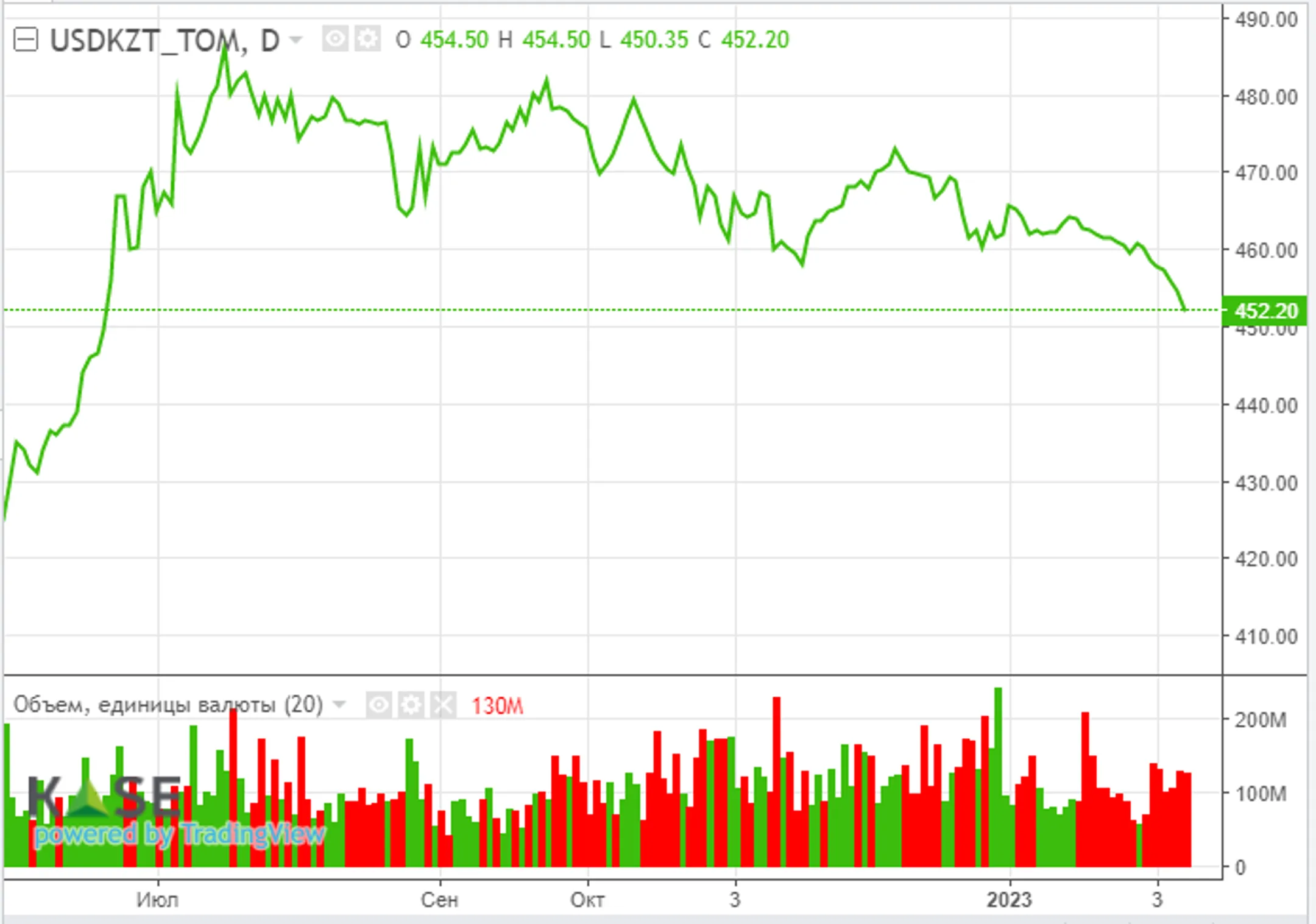 В фокусе внимания рынка – заседание Банка России - Image Kapital.kz