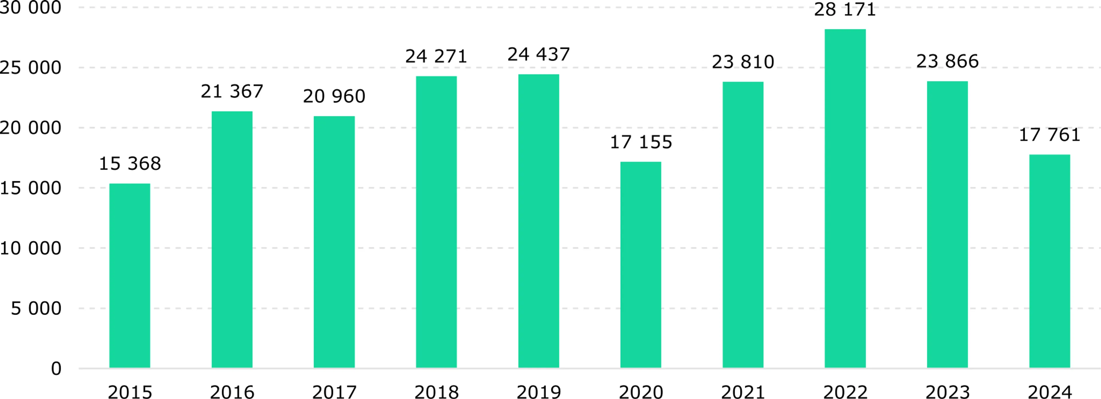 <i>Источник: НБК</i>