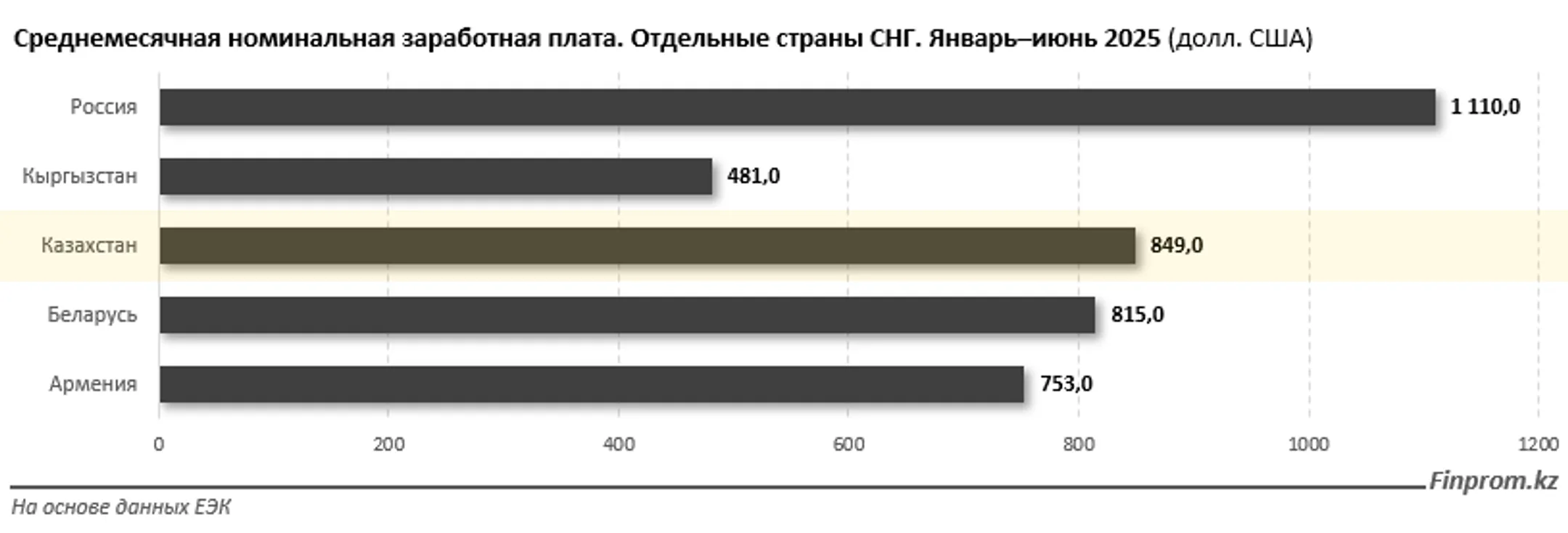 Изображение Kapital.kz