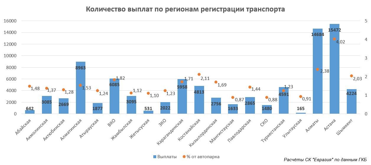 В 2023 году в Казахстане произошло 90 тысяч ДТП - аналитики 3149572 - Kapital.kz 