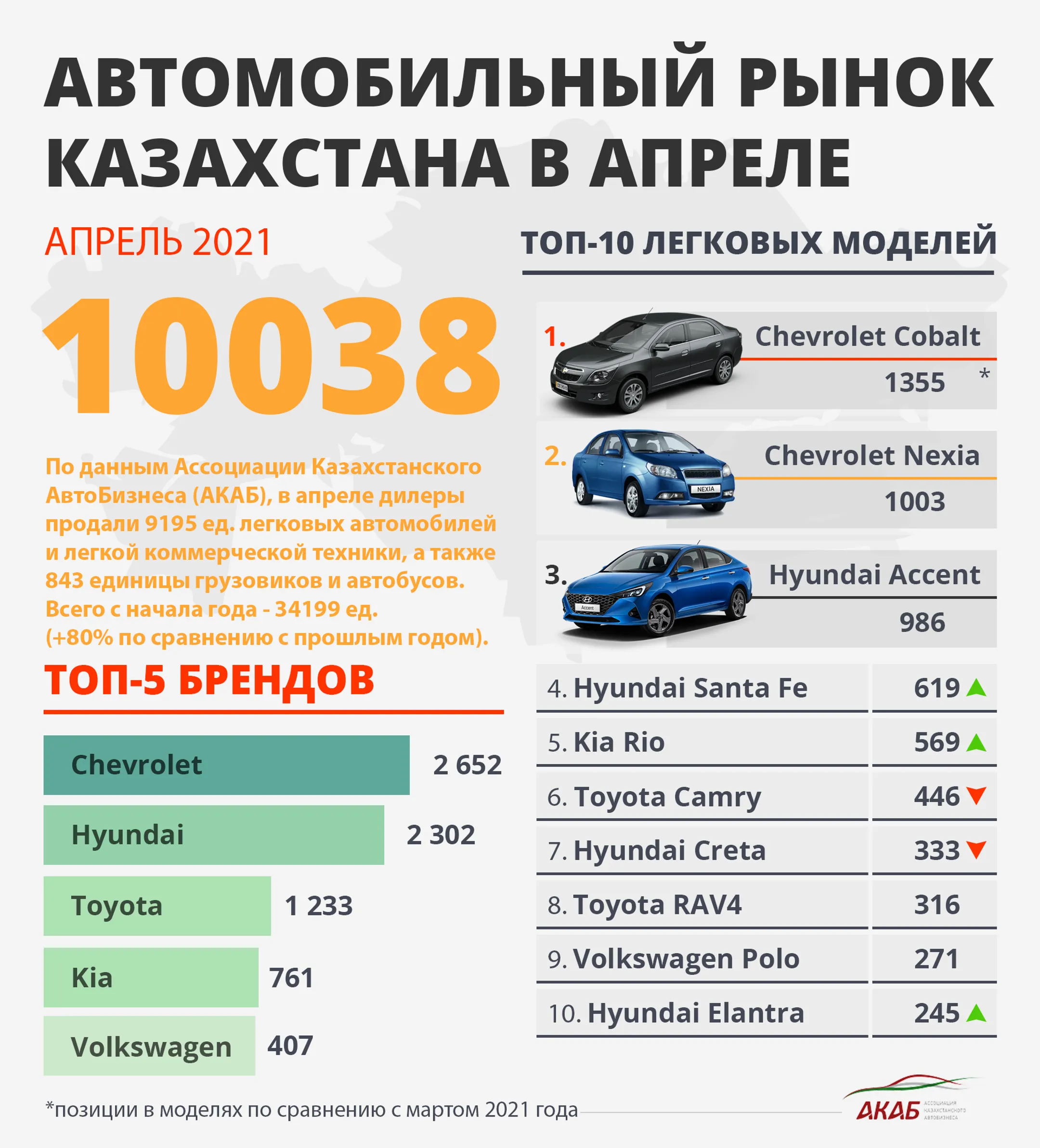 Изображение Kapital.kz