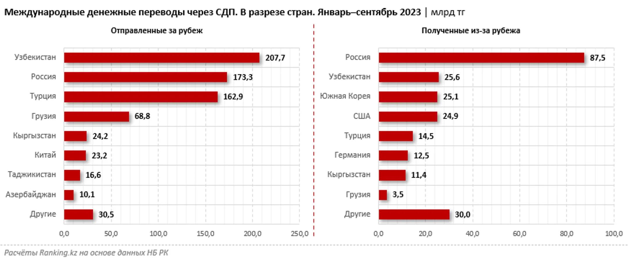 Изображение Kapital.kz
