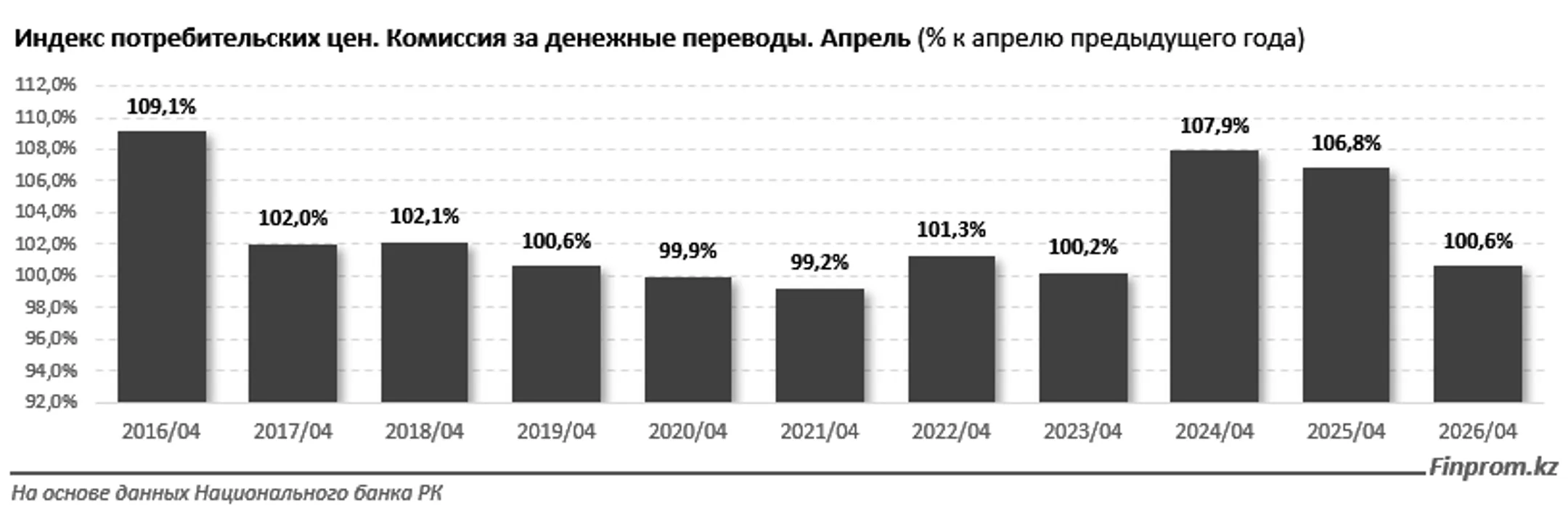 Изображение Kapital.kz
