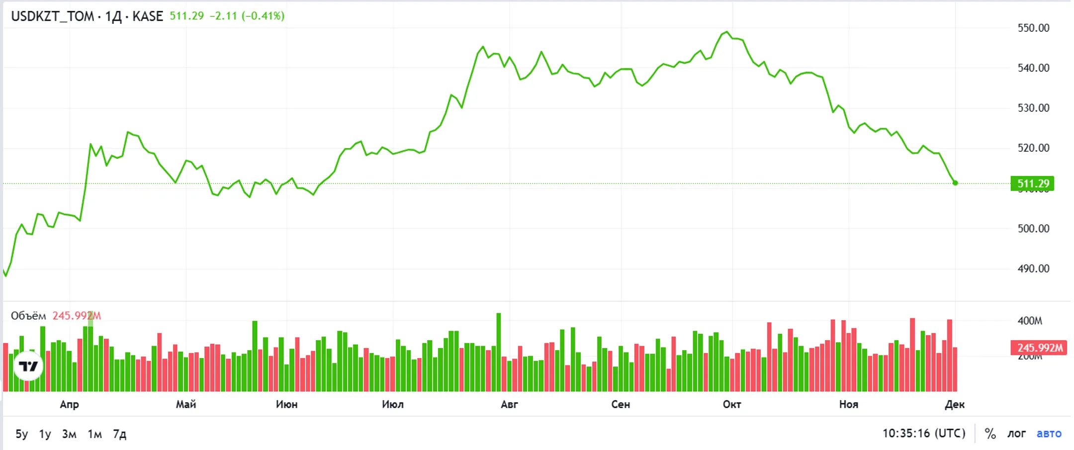 Изображение Kapital.kz