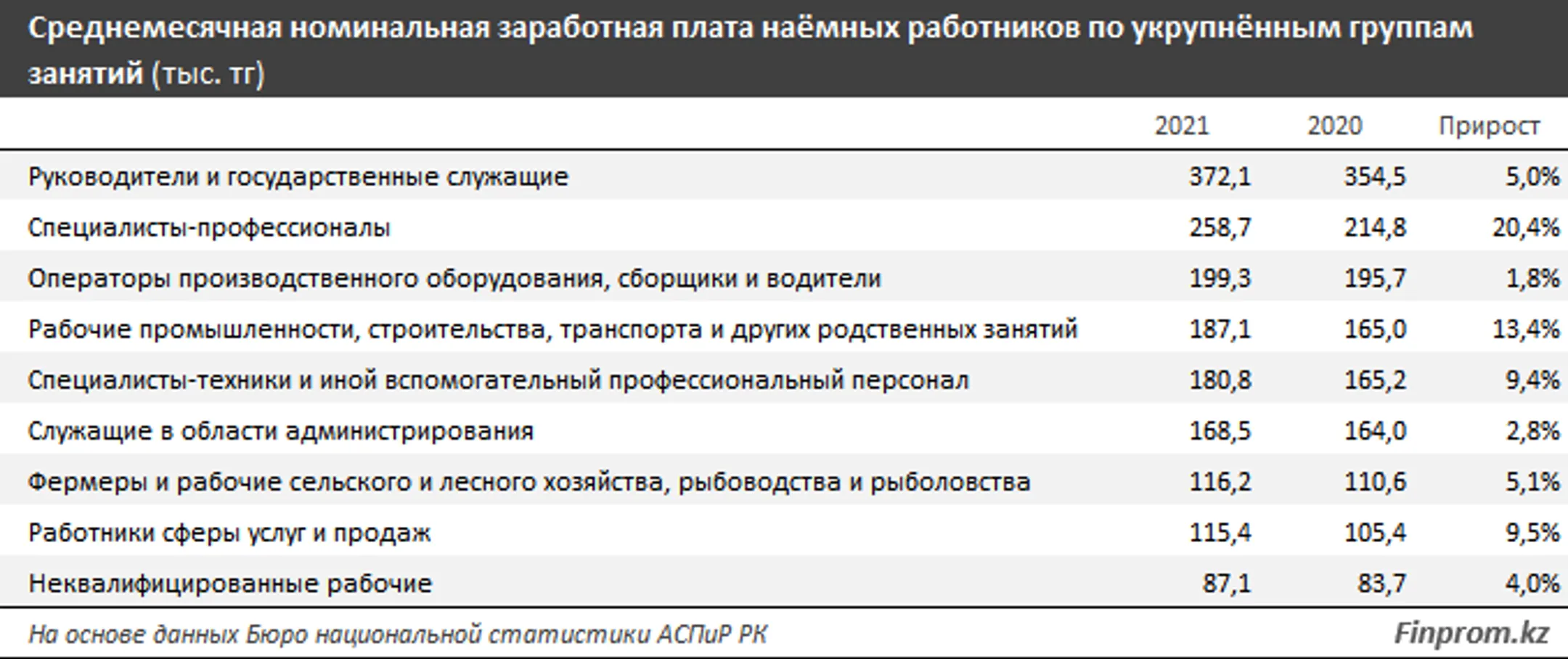 Изображение Kapital.kz