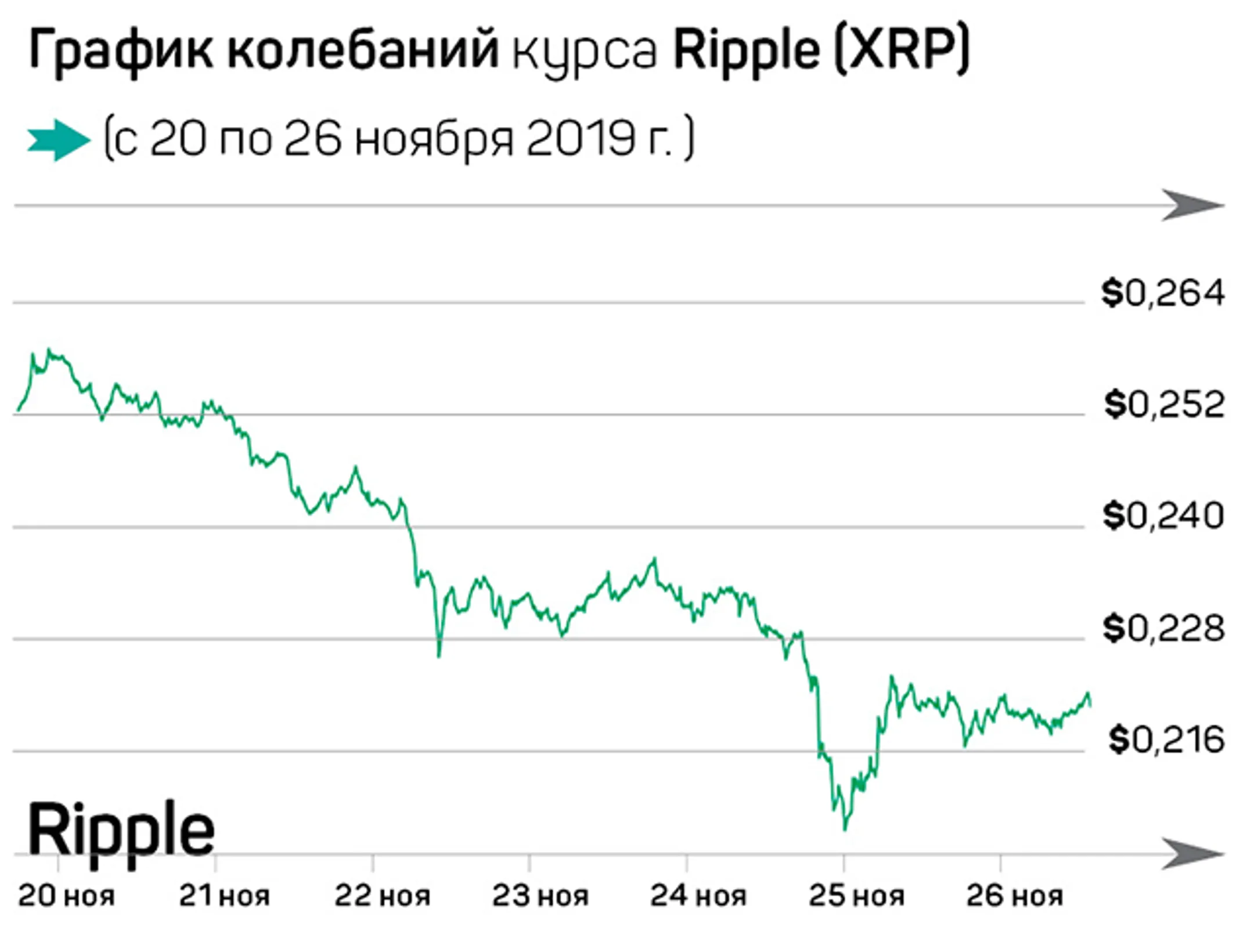 Крипторынок: экспансия Ripple и перспективы Bitcoin - Image Kapital.kz