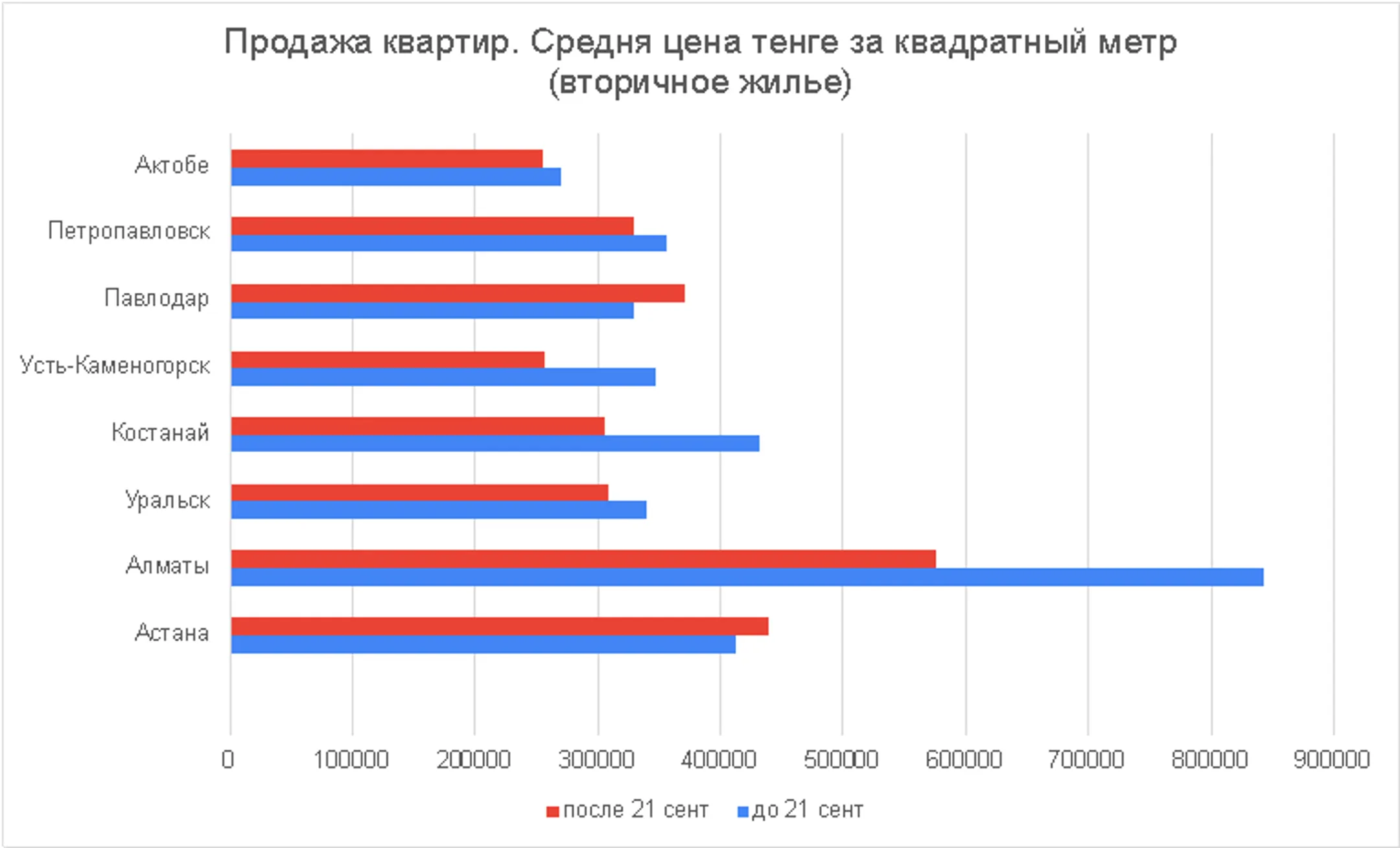 Изображение Kapital.kz