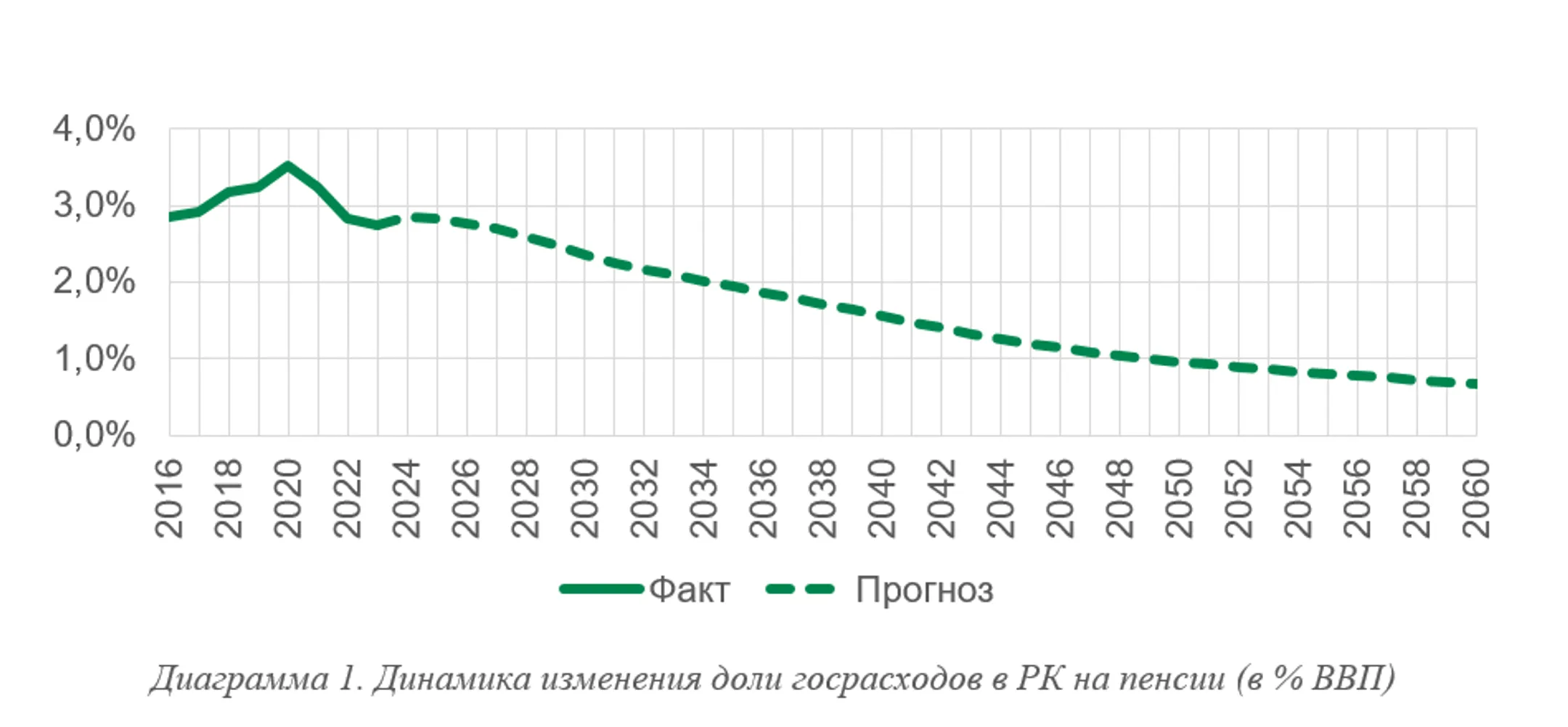 Изображение Kapital.kz