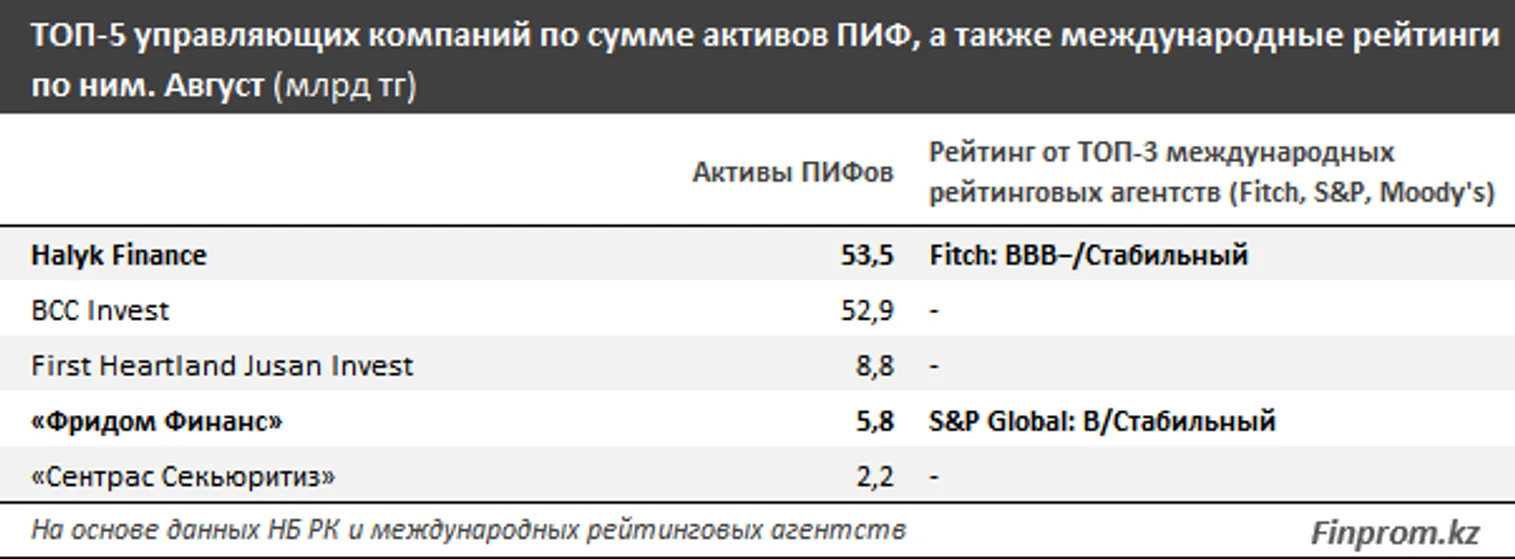 Казахстанцы все активнее интересуются рынком ценных бумаг - фото kapital.kz