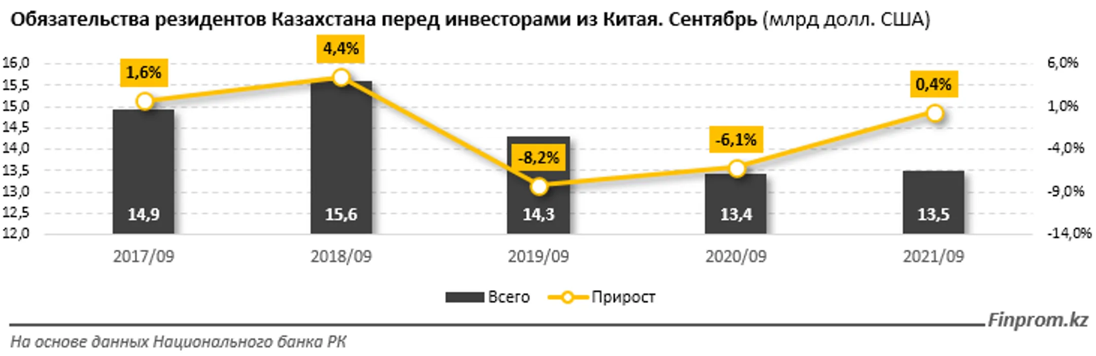 В январе товарооборот Казахстана с Китаем достиг $1,4 млрд - Image Kapital.kz