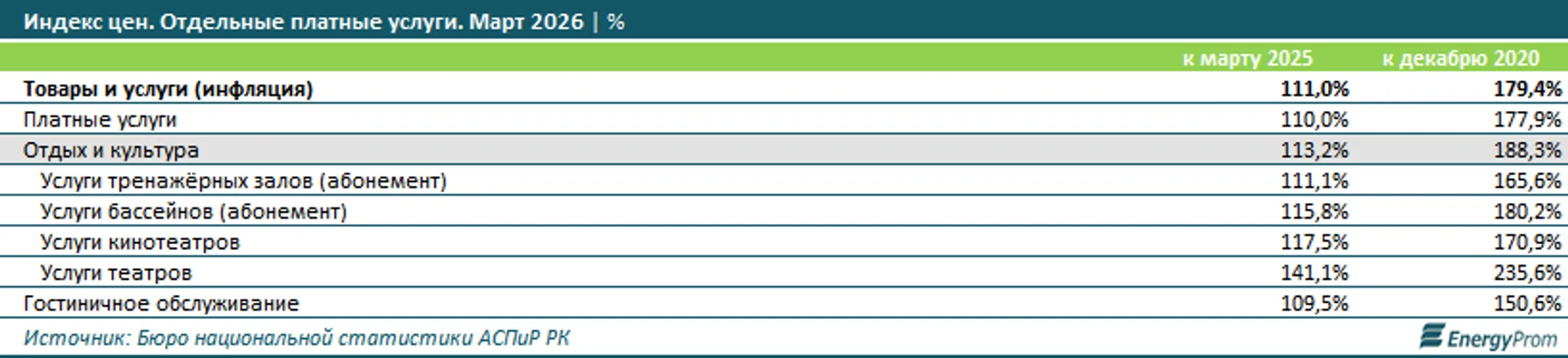 Изображение Kapital.kz
